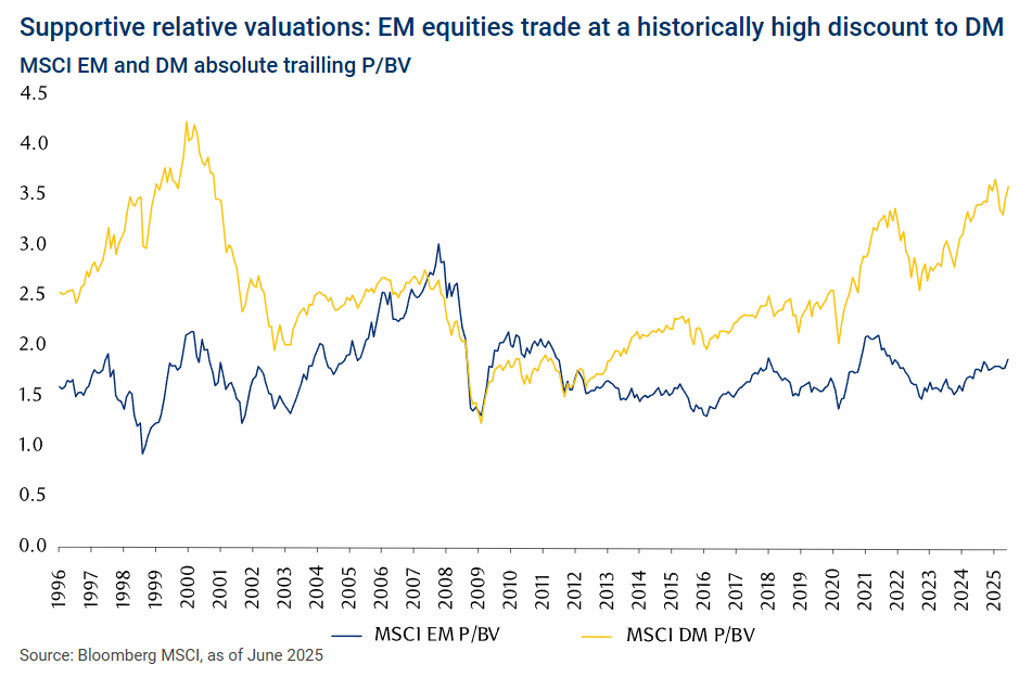 Emerging markets return to favour