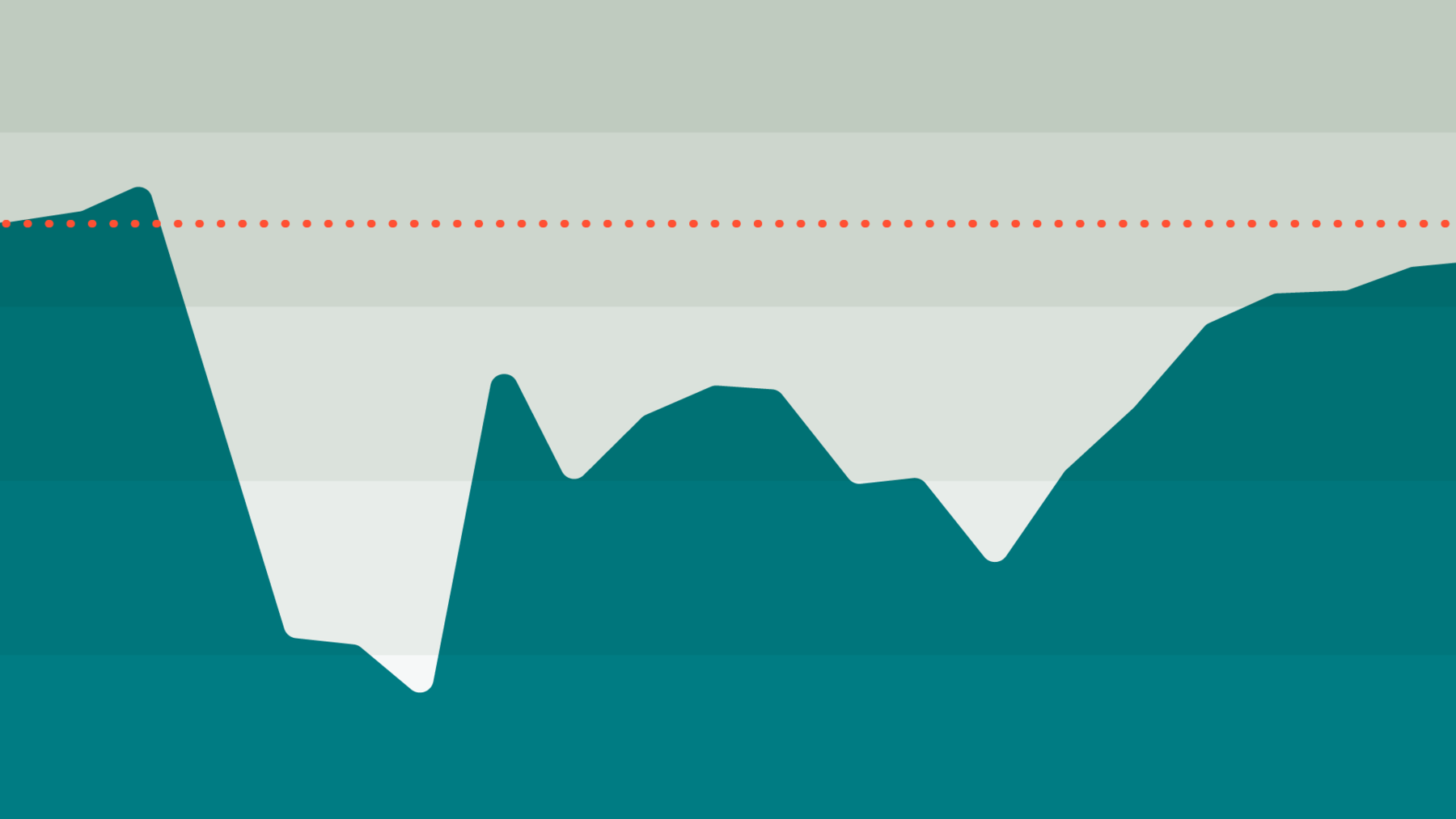 When Markets Get Choppy: Insights from a Volatile Ride | Dimensional