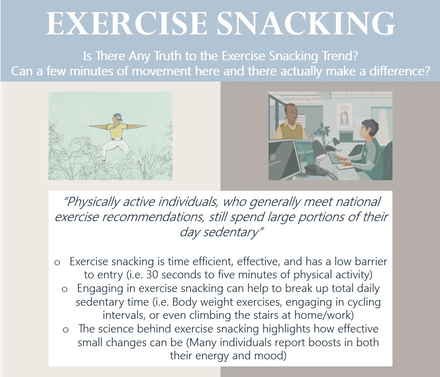 Is There Any Truth to the Exercise Snacking Trend?
