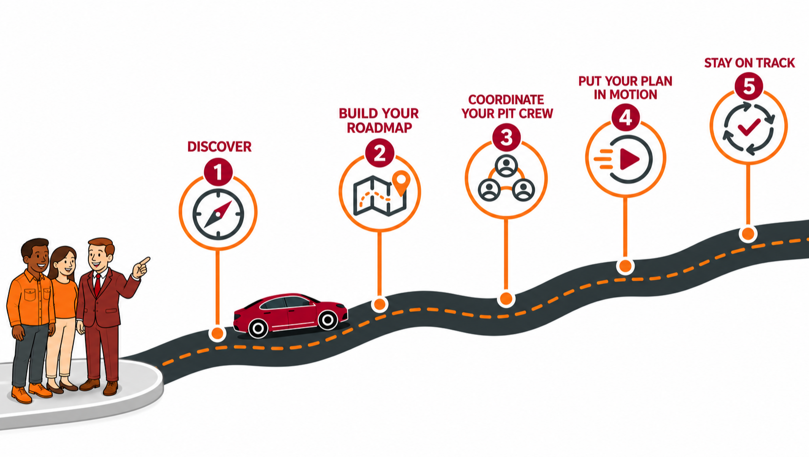 RFS how we work - financial planning Calgary