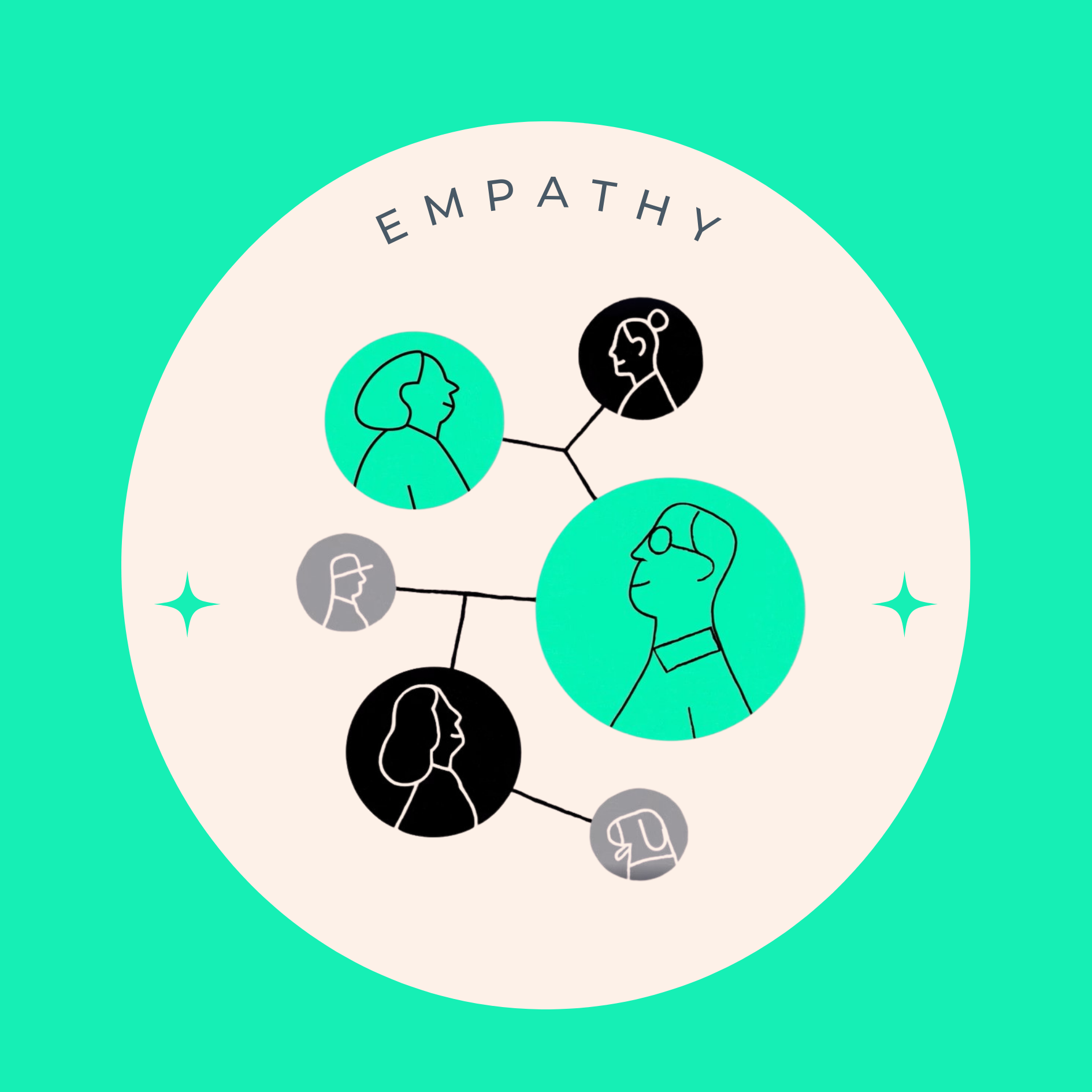 Empathy: All in one support for the challenges of loss