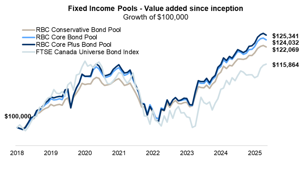 Image for Discover & Learn